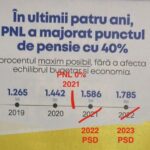 Pensii PNL